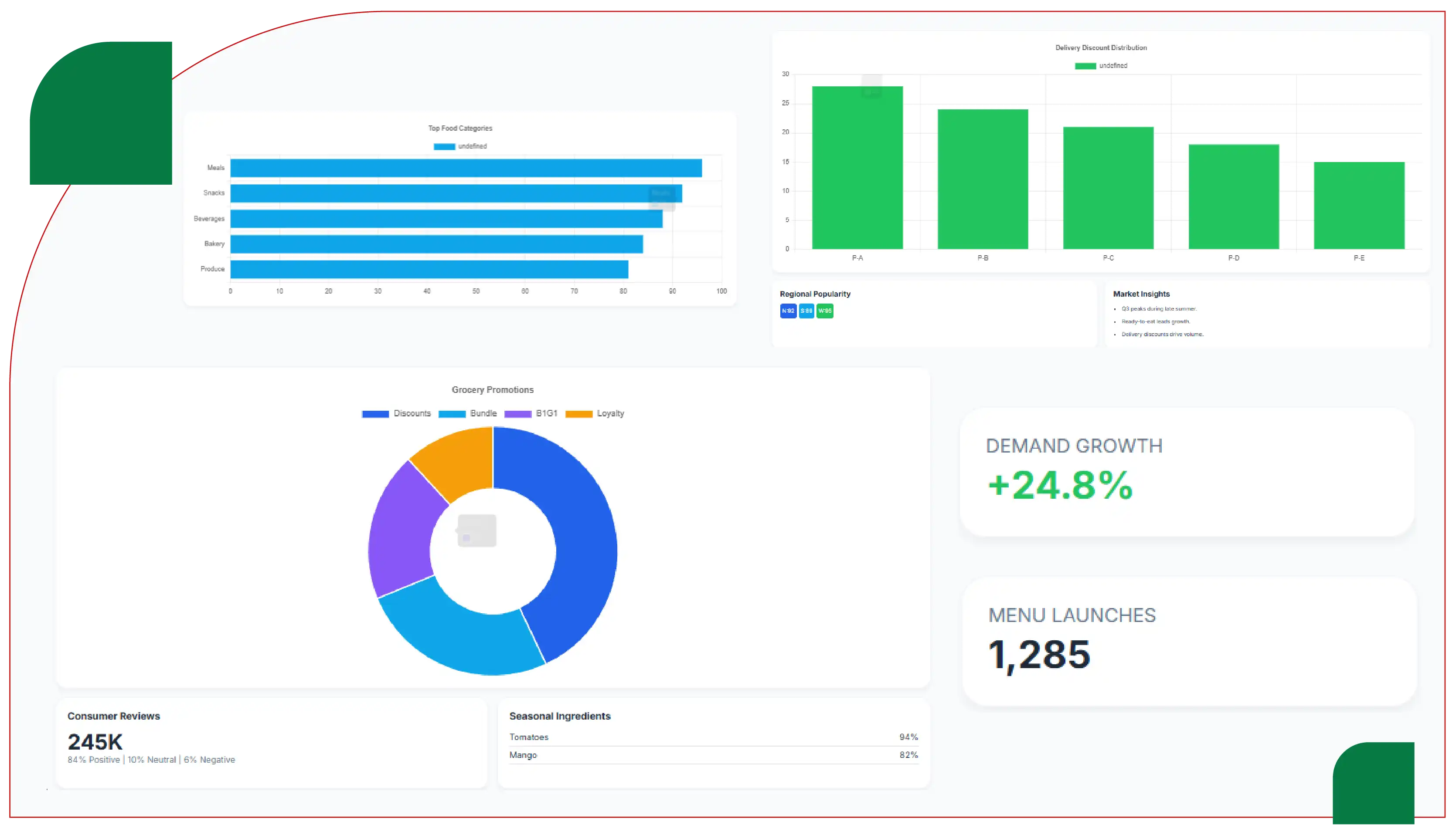 Why Q3 2026 Food Trends Matter